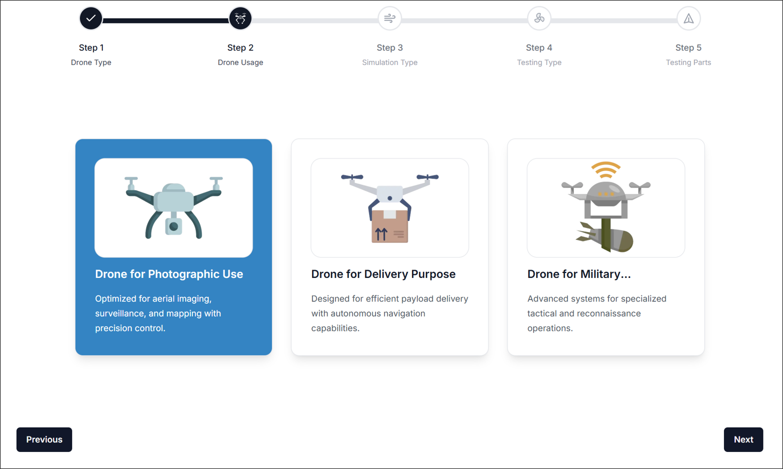 Figure 1. Drone Usage