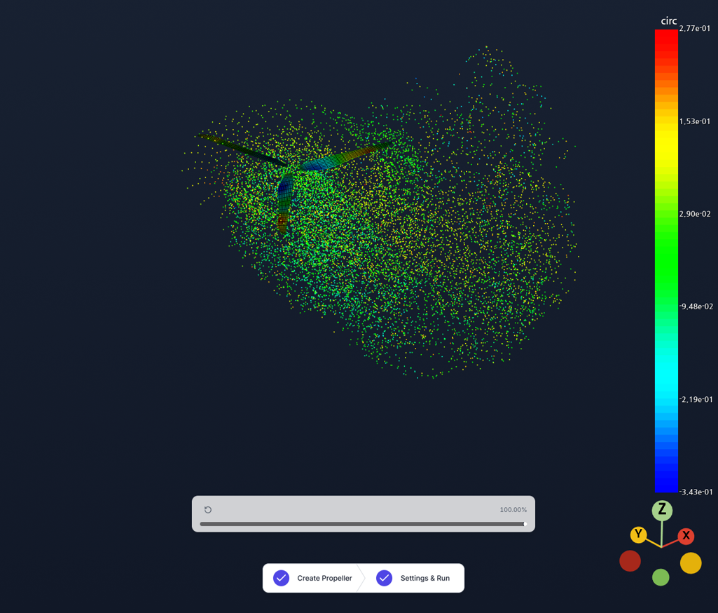 Figure 4. Analysis Result