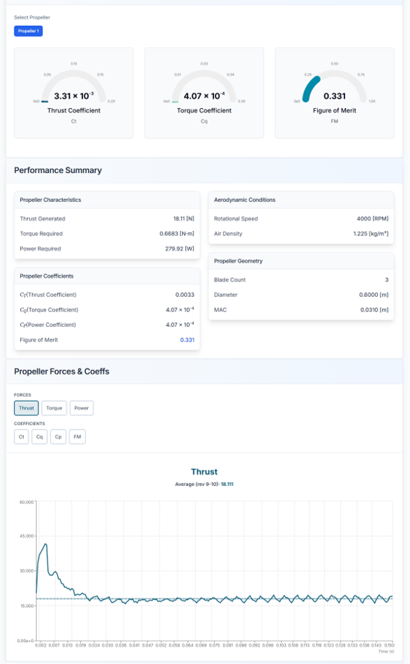Figure 5. Report: Propeller Performance Analysis