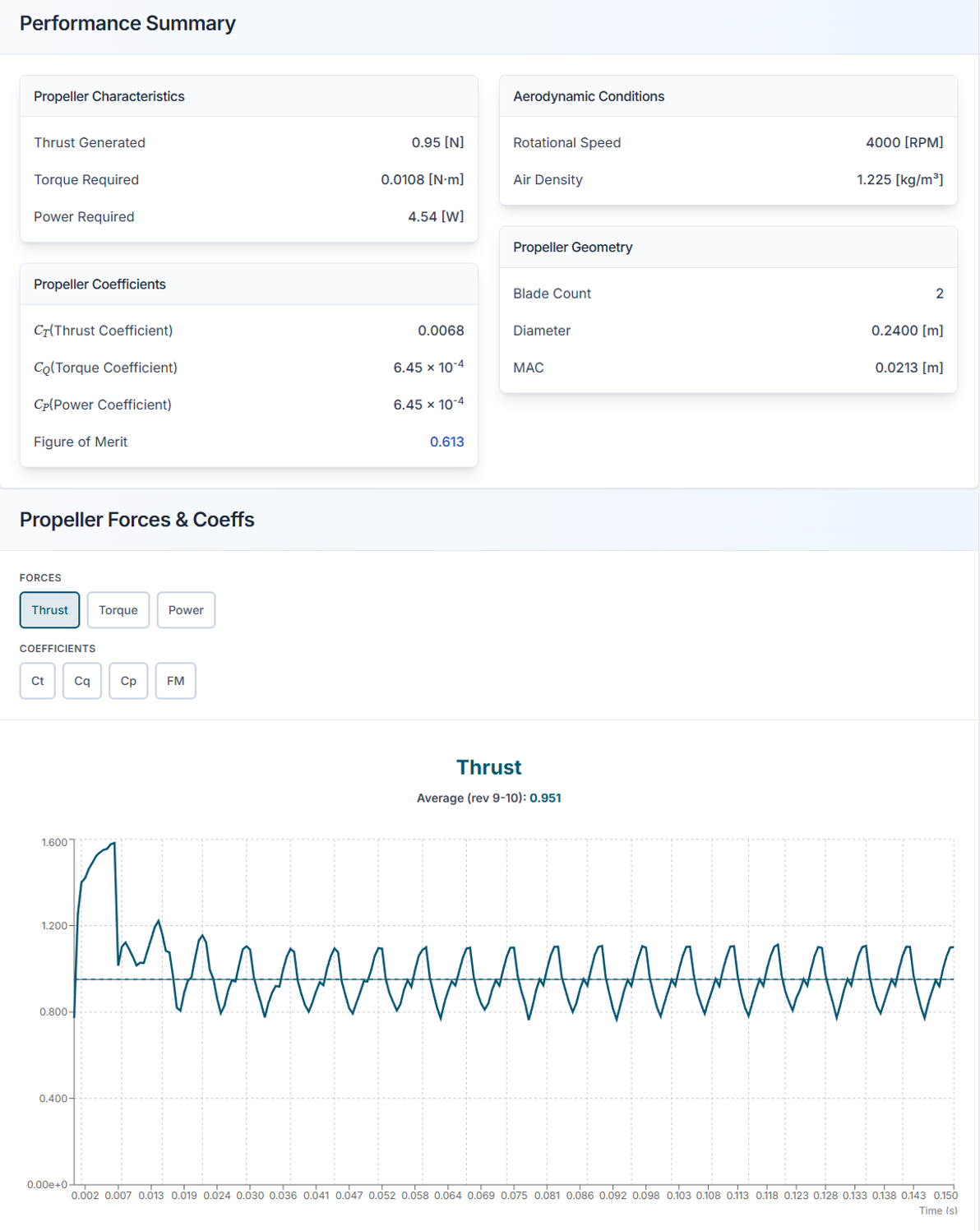 Figure 8. Report: Propeller Performance Analysis