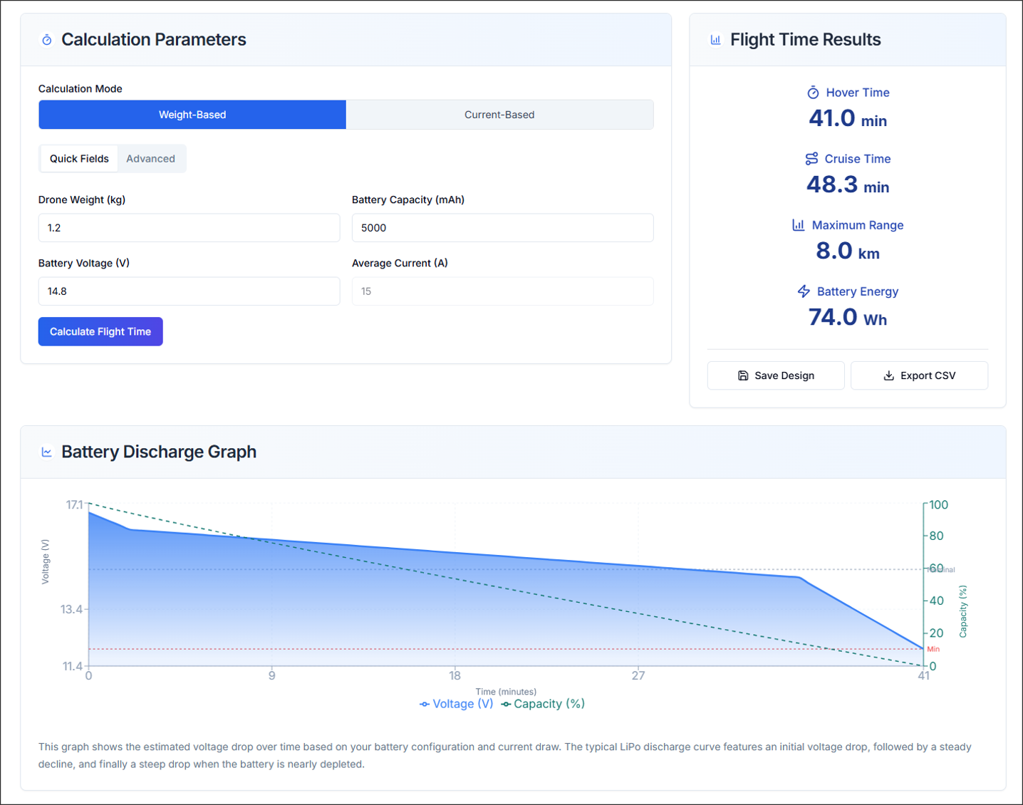 Figure 2. Flight Time overview