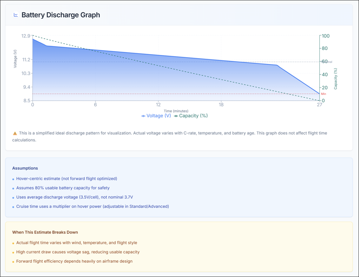 Figure 4. Flight Time Calculator: Battery Discharge Graph