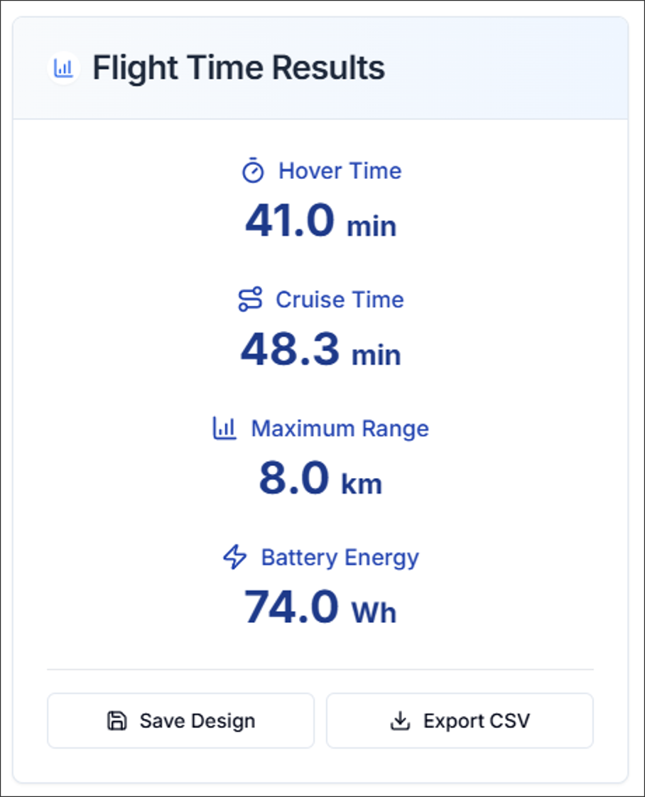 Figure 5. Flight Time: Flight Time Results