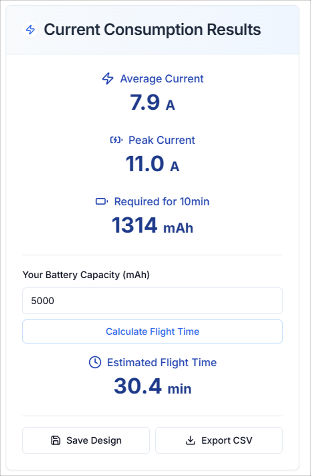 Figure 15. Current Consumption Results