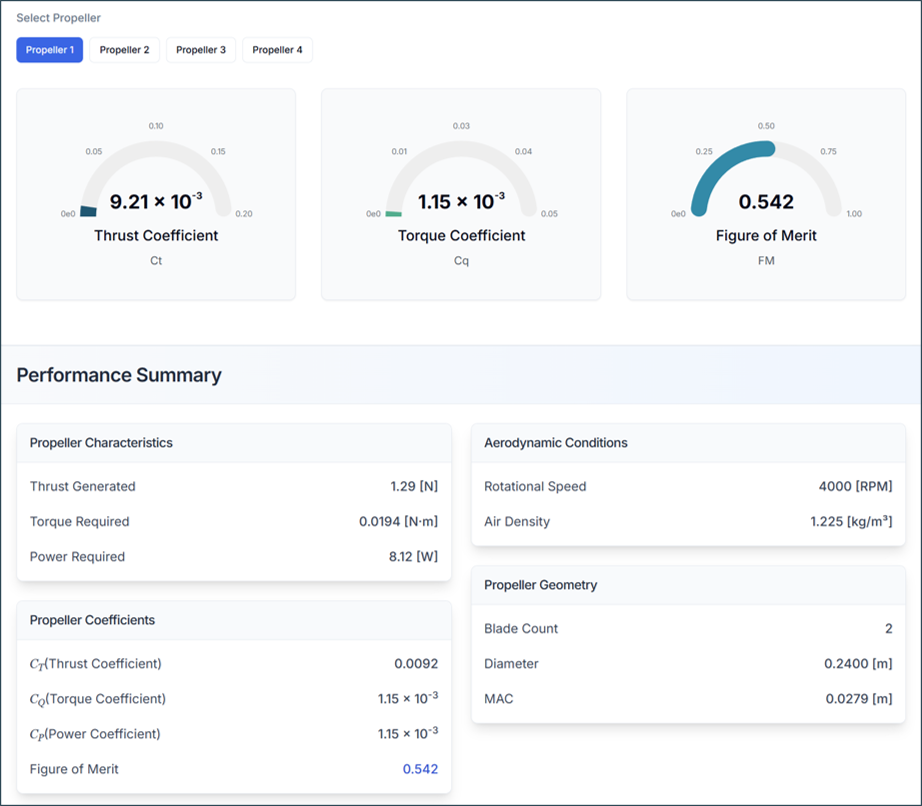 Figure 5. Report: Propeller Performance (1)