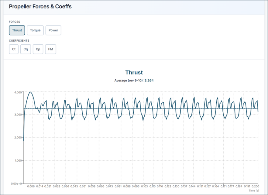 Figure 6. Report: Propeller Performance (2)