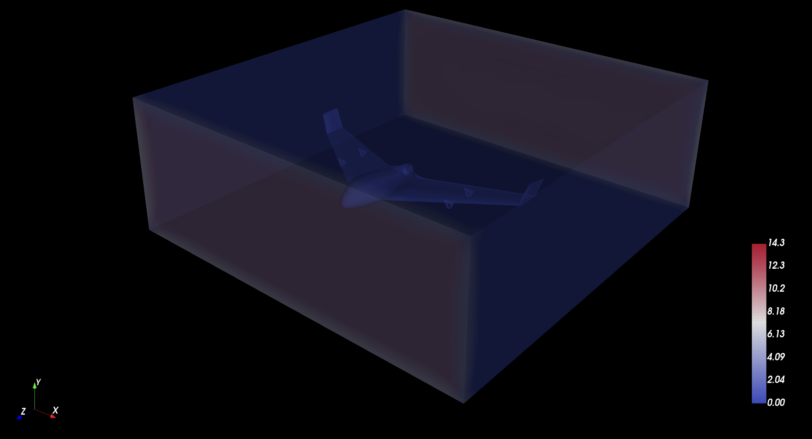 Result Visualization