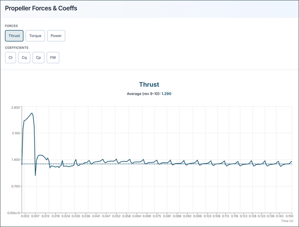 그림 6. 보고서: 프로펠러 성능(2)