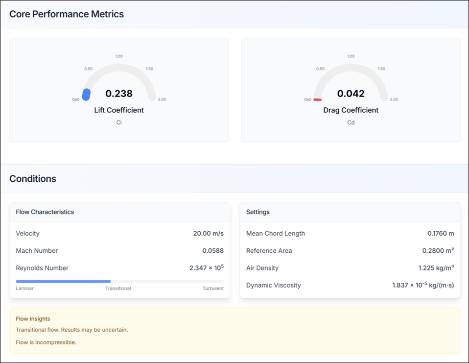 그림 6. 보고서: 핵심 성능 지표와 성능 지표