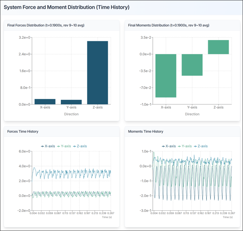 그림 4. 보고서: 시스템 6분력